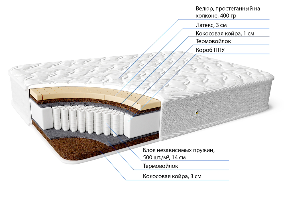 Матрас с холконом и термовойлоком